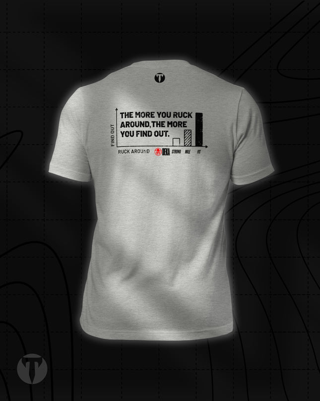 Back view of the Titan 6 Unisex Nomad Tee in Athletic Heather, featuring a bar graph graphic titled "THE MORE YOU RUCK AROUND, THE MORE YOU FIND OUT." with DEKA Strong, Mile, and Fit categories along the axis.